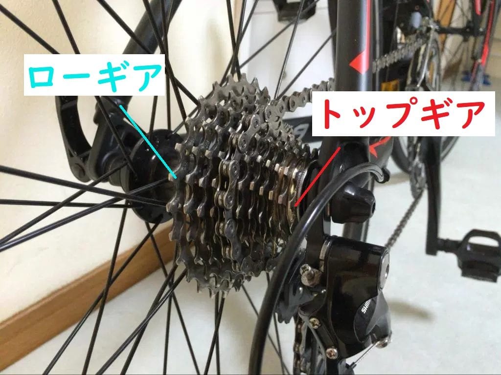 リアホイール ギア スプロケット