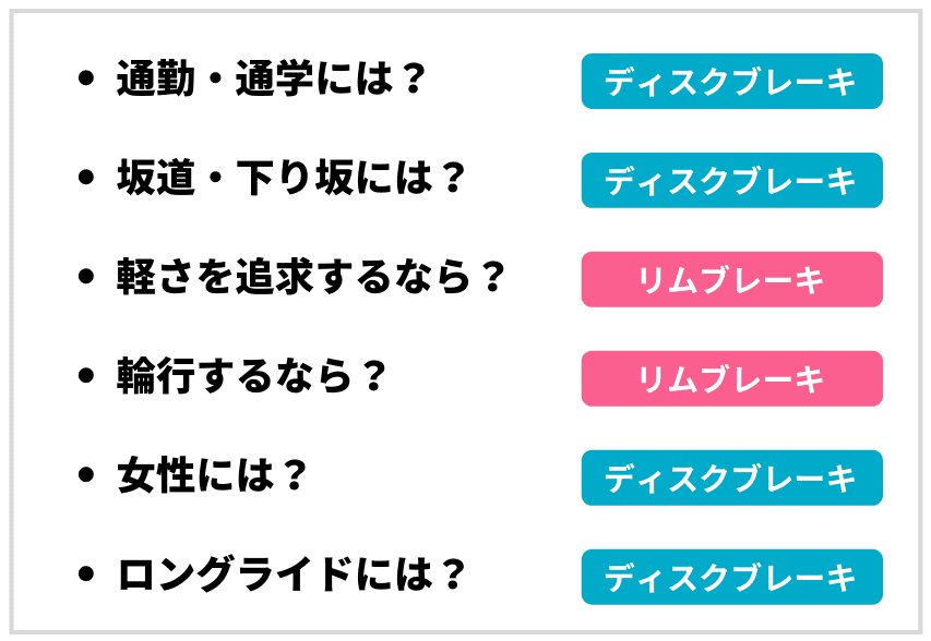 シチュエーション別オススメブレーキタイプ