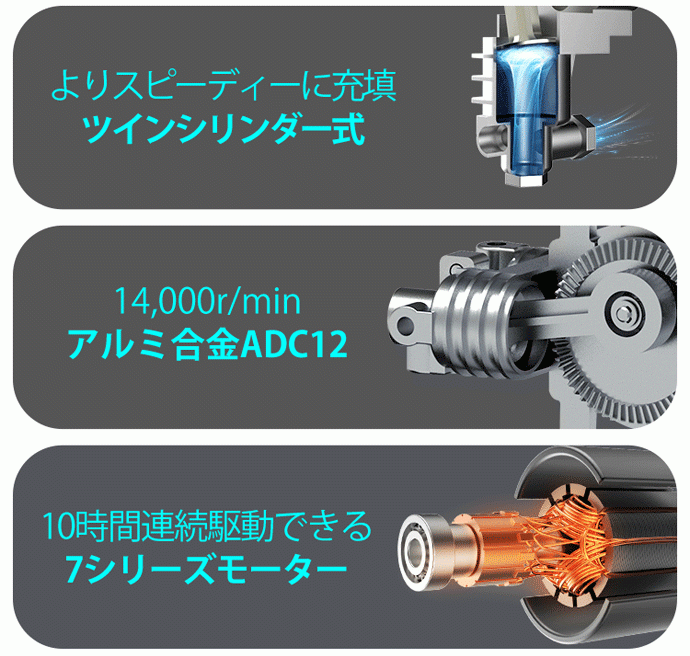 ポータブルエアーコンプレッサー「A22」内蔵パーツ