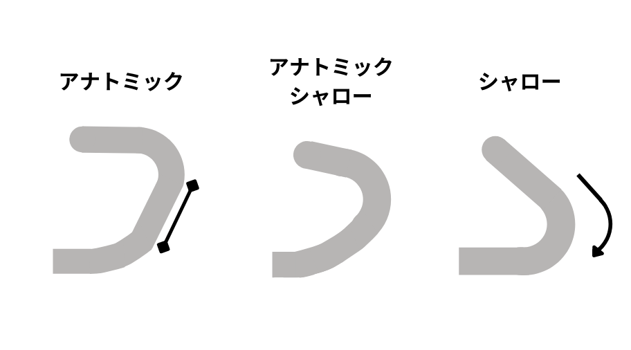 ロードバイク　ハンドル　種類　アナトミック　シャロー