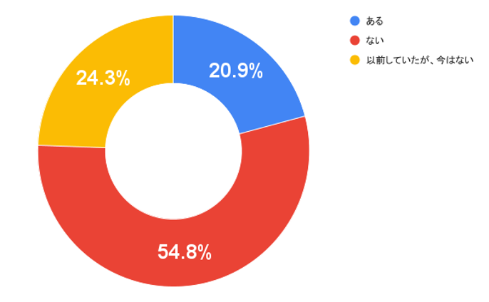 雨天時に走行する場合、傘をさしながら片手で運転することはありますか?