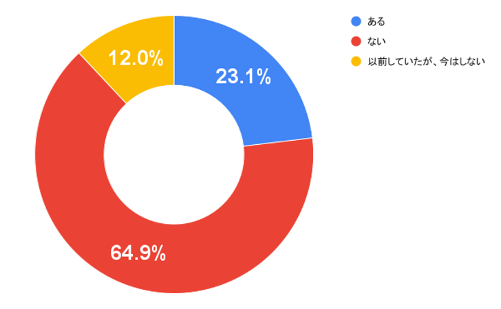 自転車で歩道を走行中に歩行者がいた場合、「道をあけてほしい」という意思表示でベルを鳴らすことはありますか?