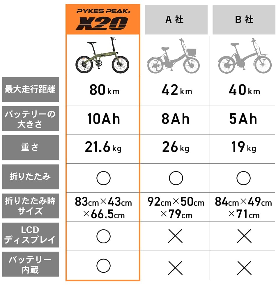 電動アシスト自転車「X20」