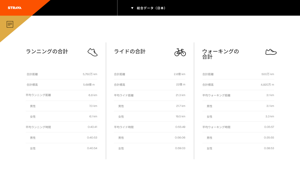 公開アクティビティの総計(日本)