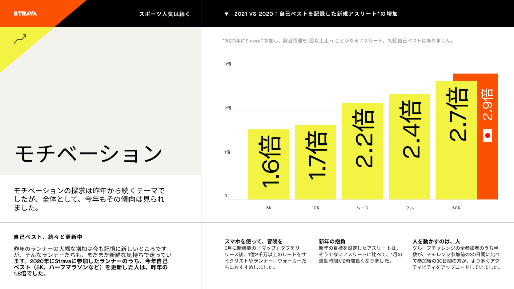 モチベーション
