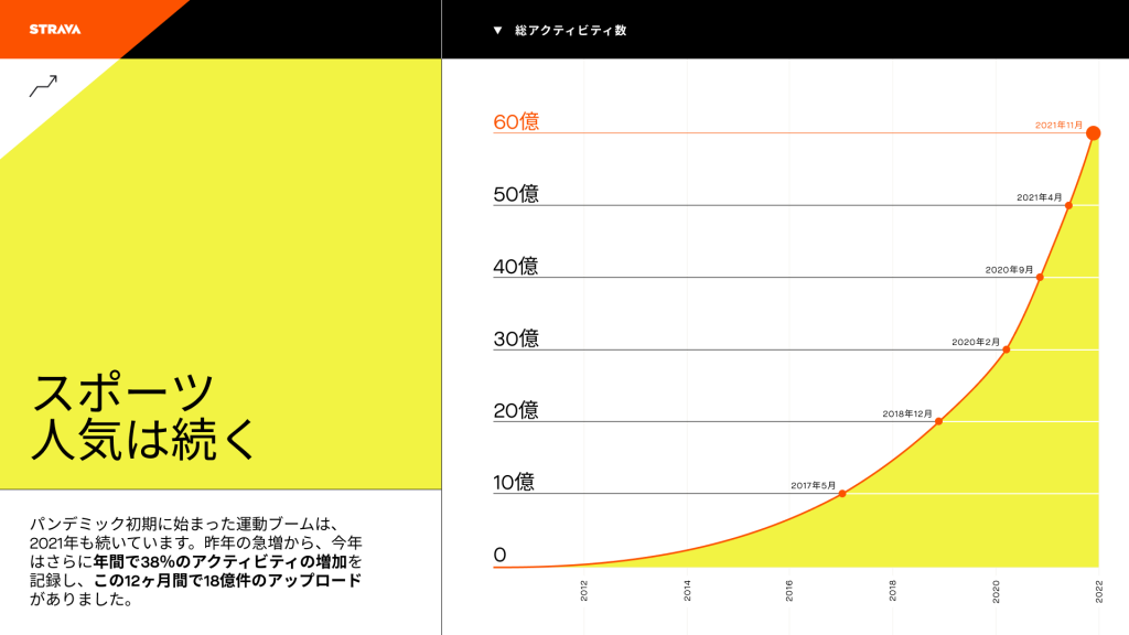 コロナ禍でのスポーツ人気