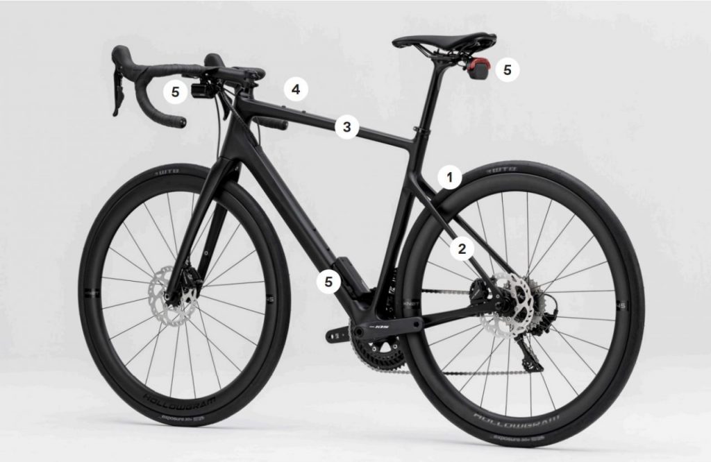 Synapse Technology