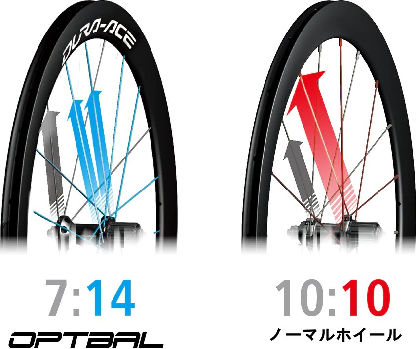 オプトバルスポークシステム
