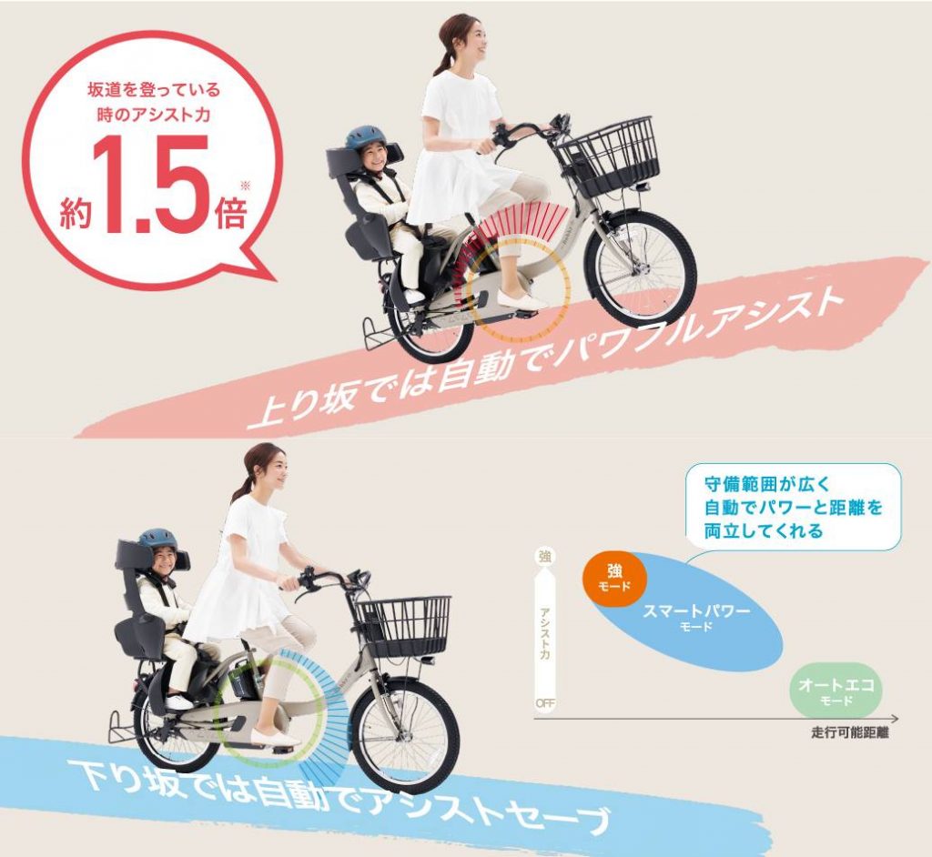 スマートパワーアシスト