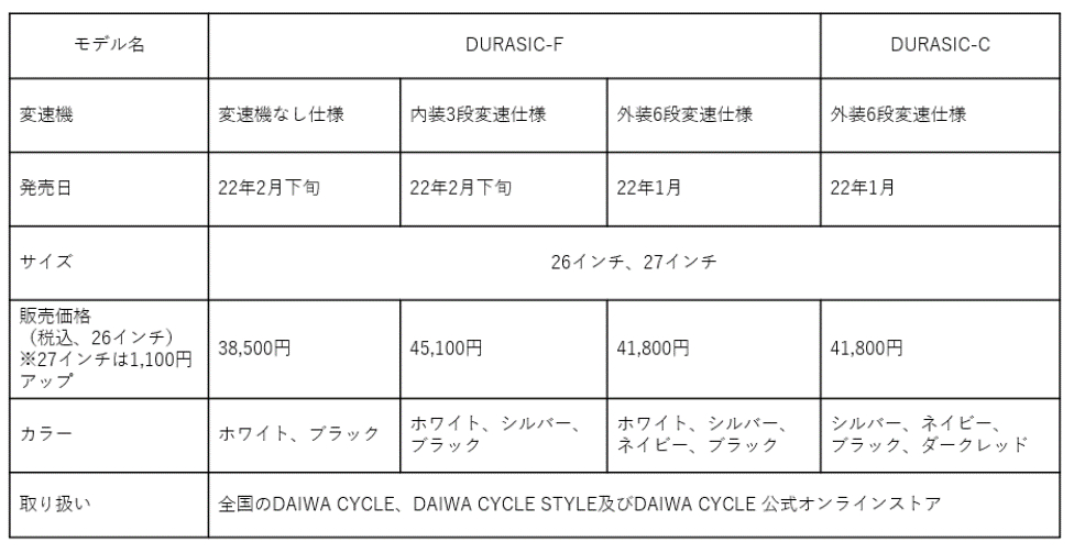 DURASIC商品概要