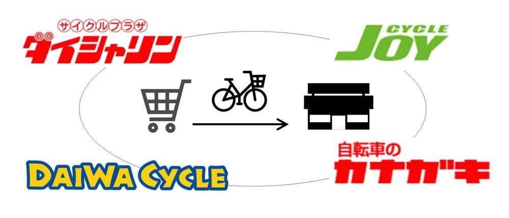「店舗受け取りサービスの相互提供」イメージ