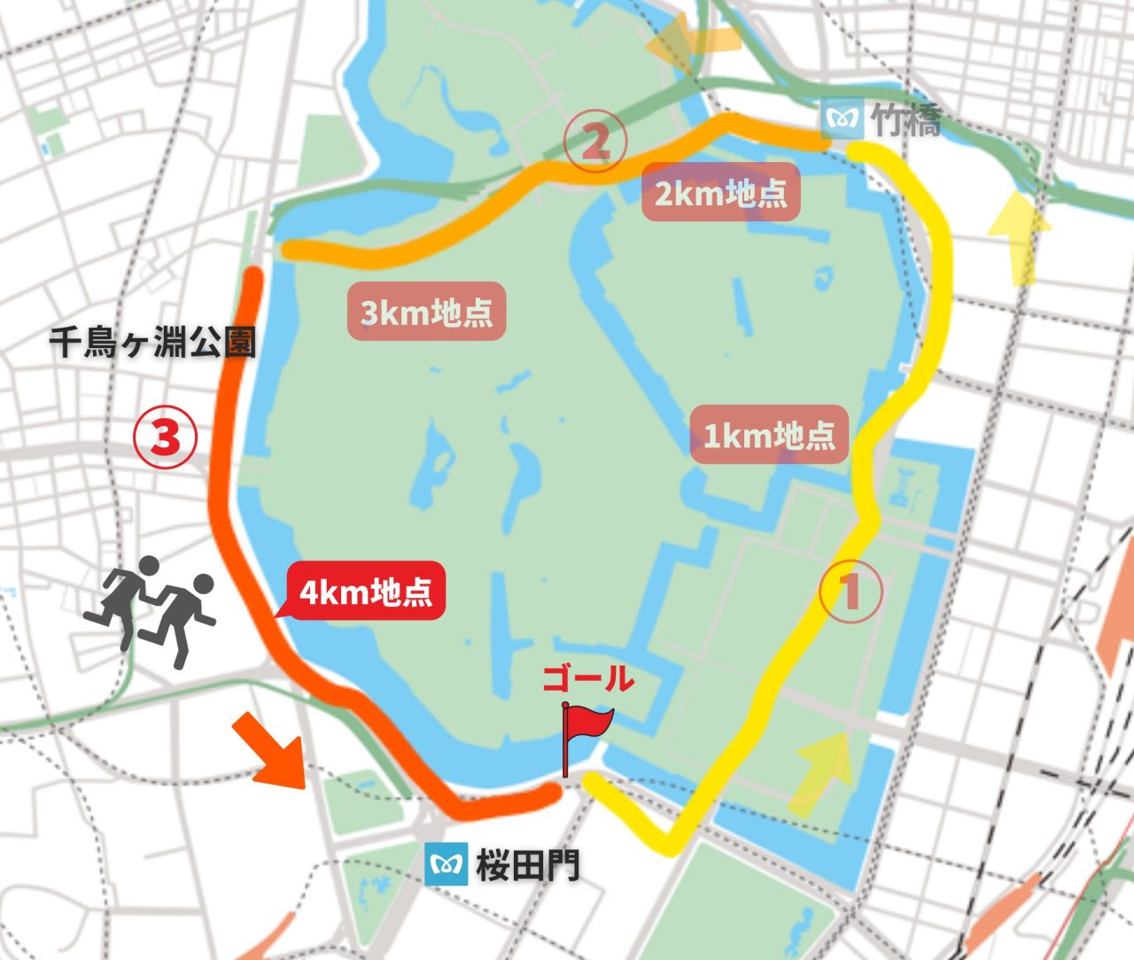 皇居一周