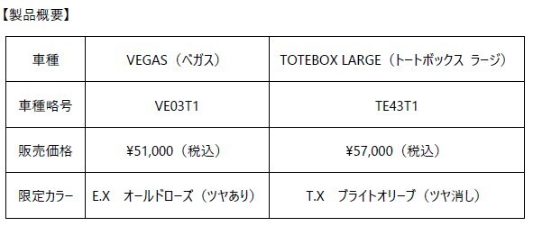 製品概要