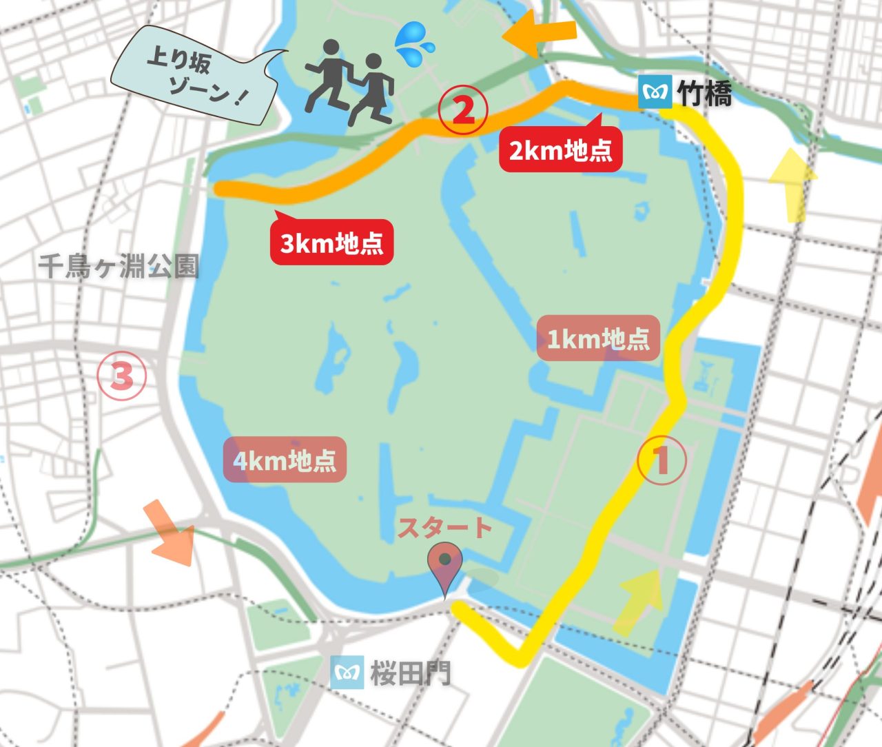 皇居一周