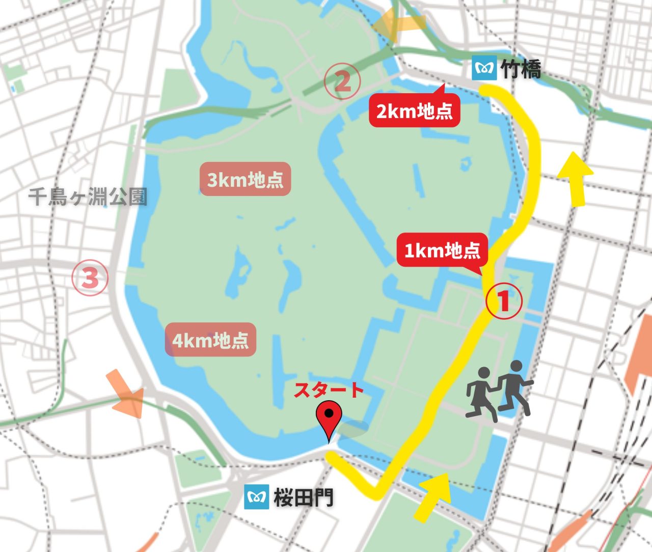 皇居一周