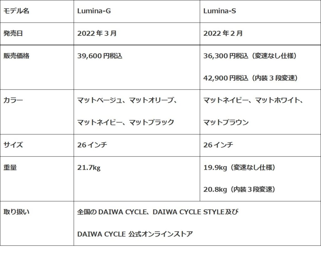 ダイワサイクルプライベートブランド　Lumina商品概要