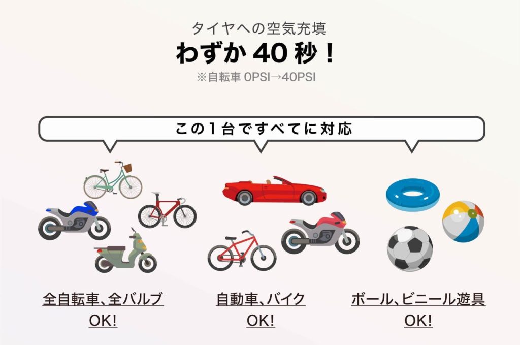 空気充填は約40秒で完了