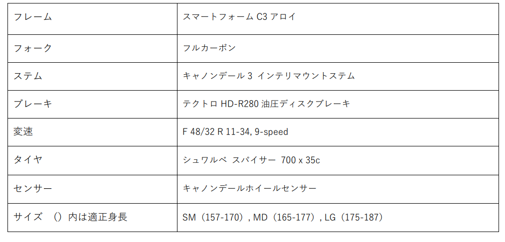 Quick 3 Rui Edition ‒ Spec