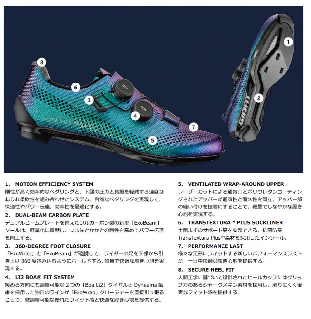 SURGE PRO 2022 TECHNOLOGY