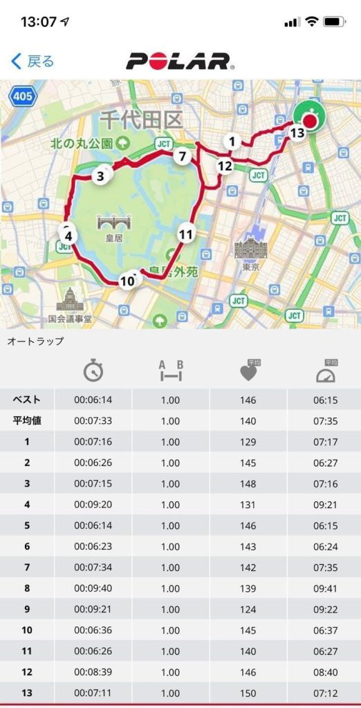 Pacer Pro