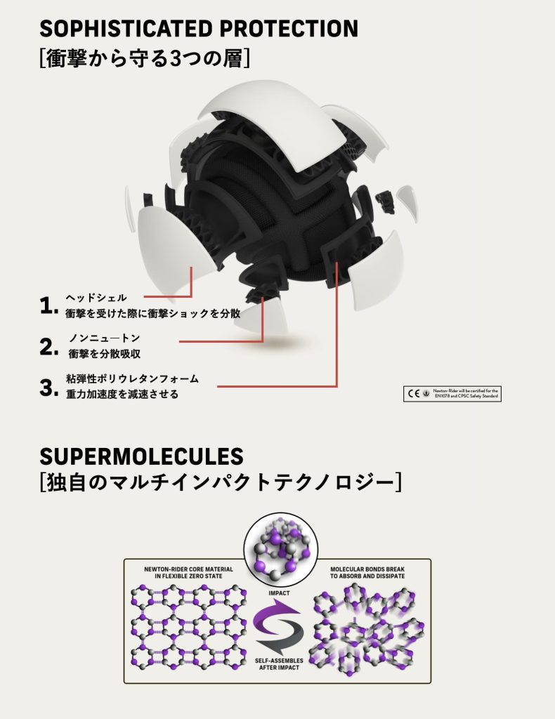 衝撃から守る3つの層