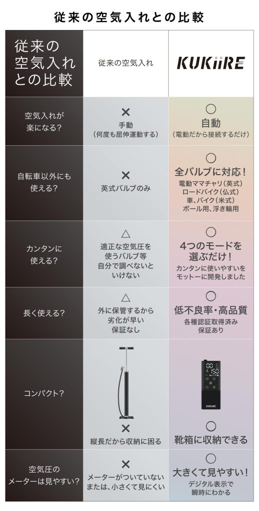 空気入れの比較