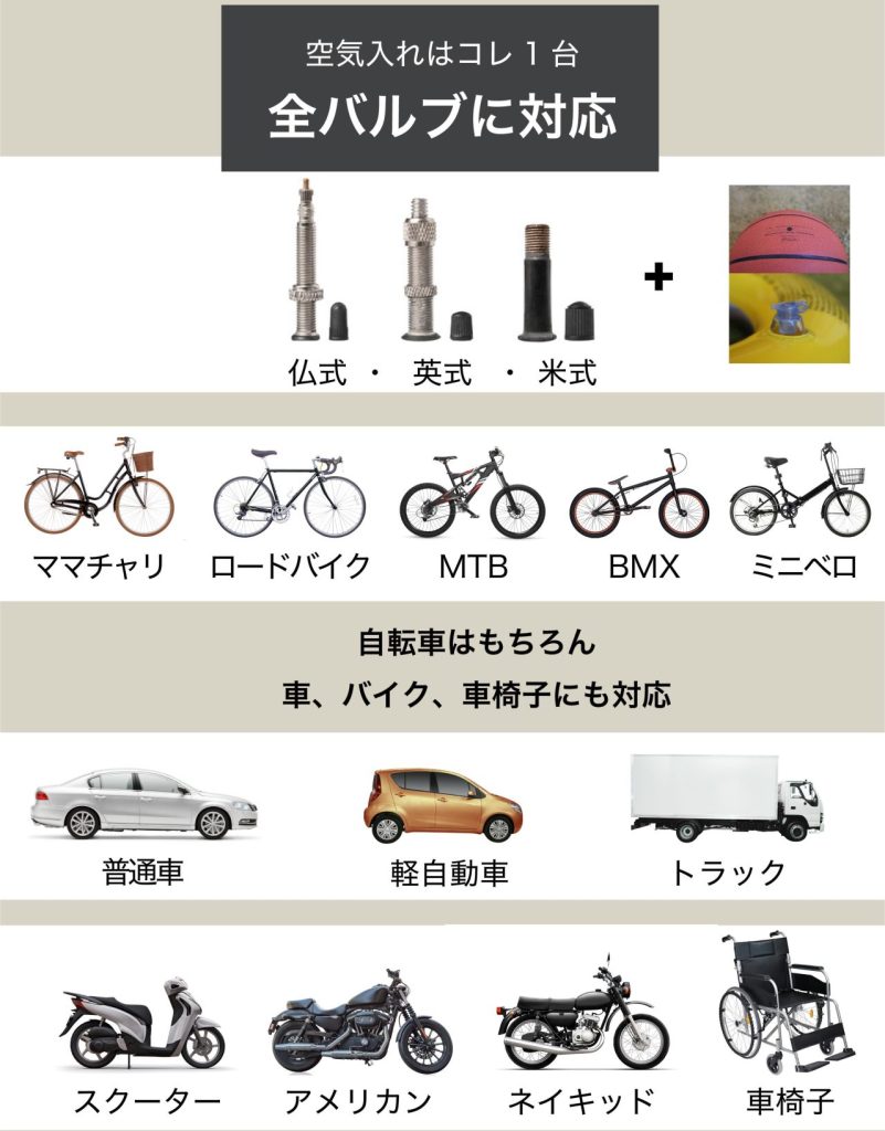 全バルブ＋αに対応