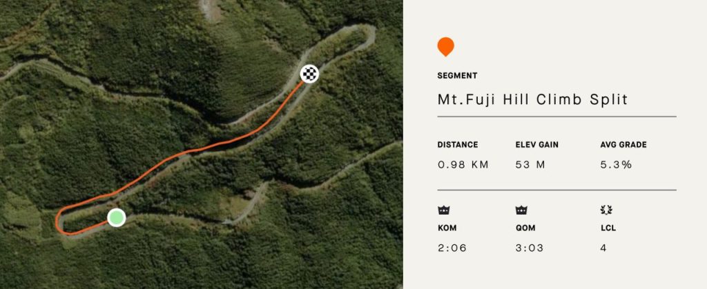 Mt.Fuji HC 2000 Challenge