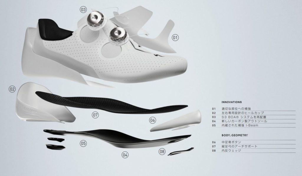 S-Works Torch Innovation