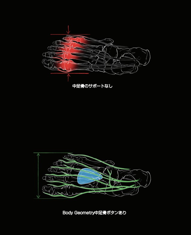 中足骨ボタン