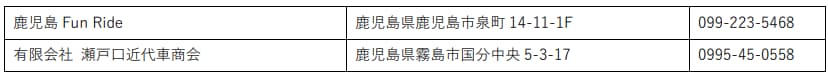 対象店舗一覧