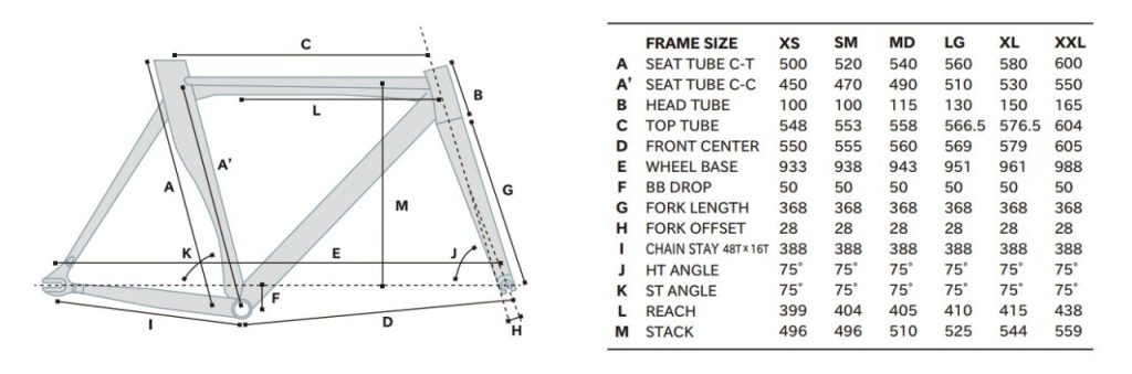 GEOMETRY