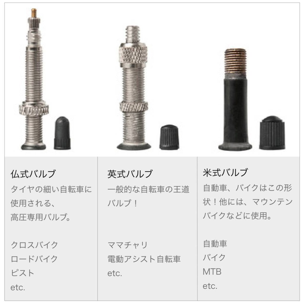 バルブについて