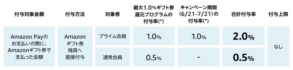 amazon pay