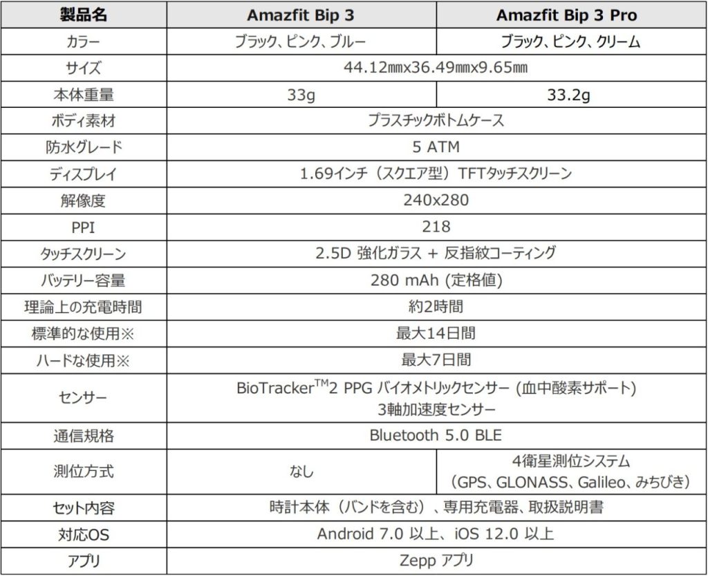 スペック情報