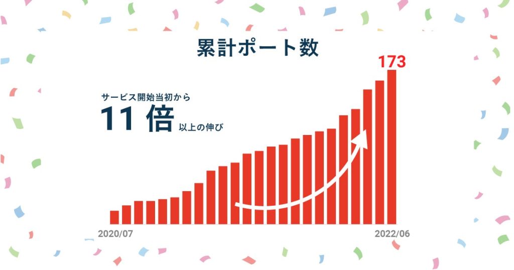 ポート数