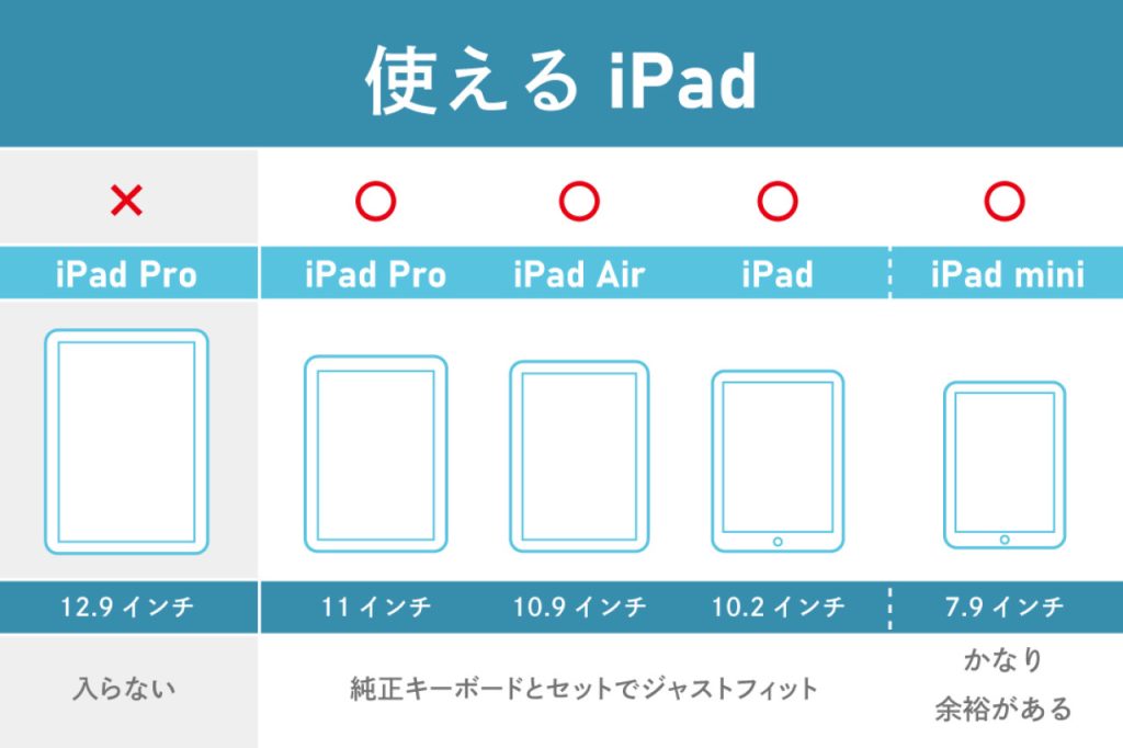 収納可能なiPad