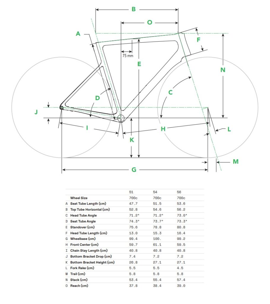 Geometry