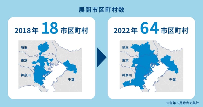 展開市区町村18エリアから64エリアまで拡大(2018年6月と2022年6月を比較)