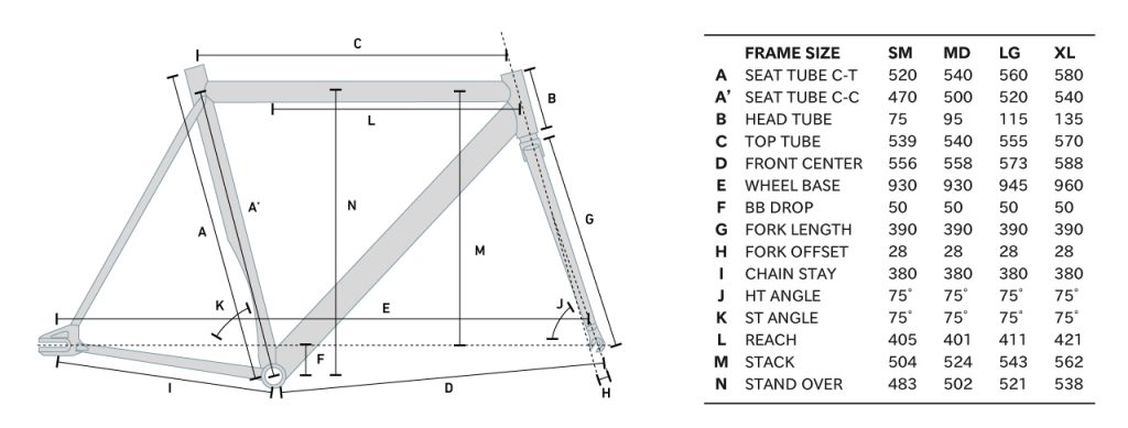 GEOMETRY