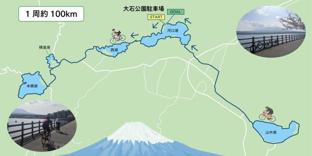 サイクリングコース