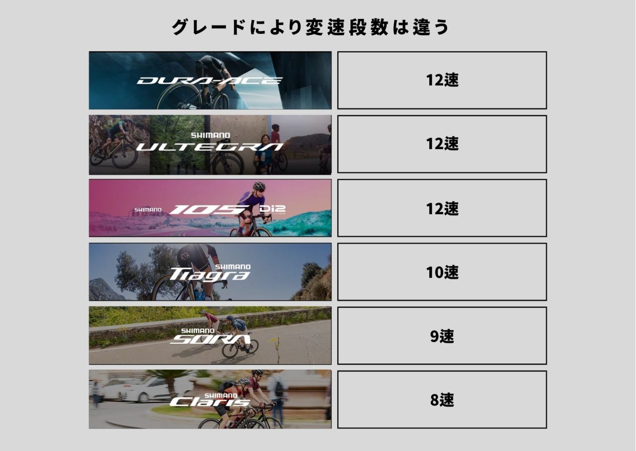グレードにより変速段数は違う