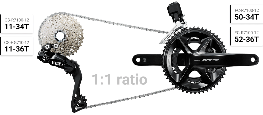 新型105のギア比 Image:SHIMANO