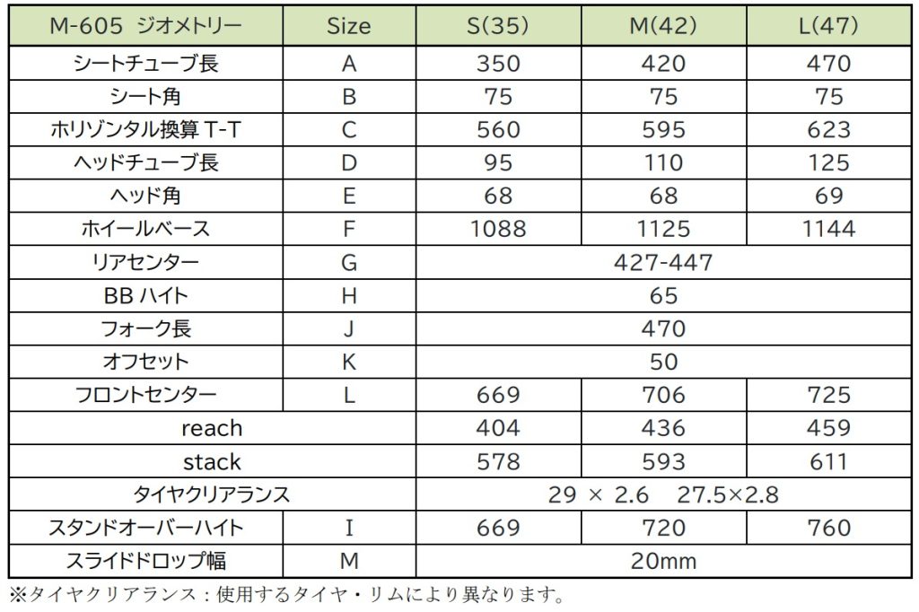 M-605 ジオメトリー