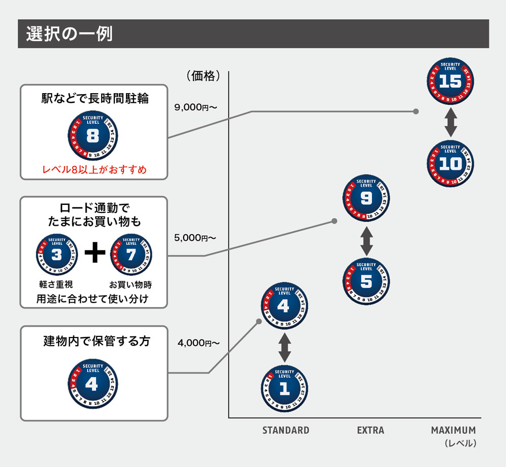 ABUSの鍵にはどんなものがある?