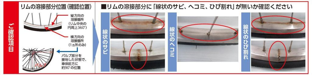 確認項目