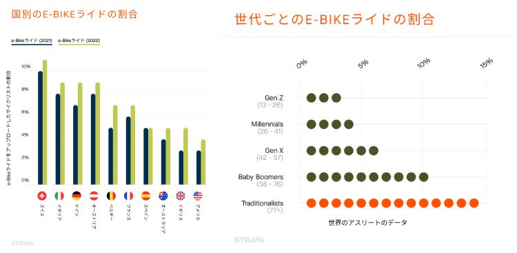 e-bike