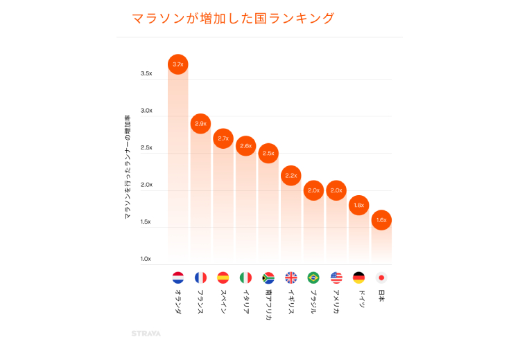 マラソンの復活