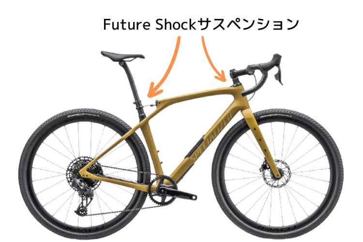 Future Shock ×2