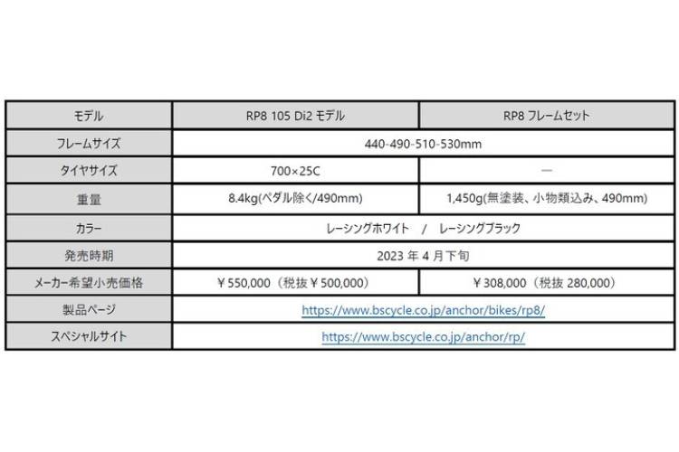 アンカーRP8 製品概要